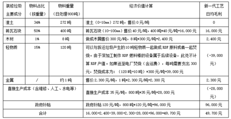 新一代智能分选装备 建筑装修垃圾资源化的“纯净神器”